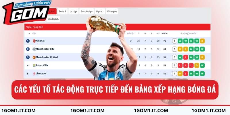 Các yếu tố tác động trực tiếp đến bảng xếp hạng bóng đá