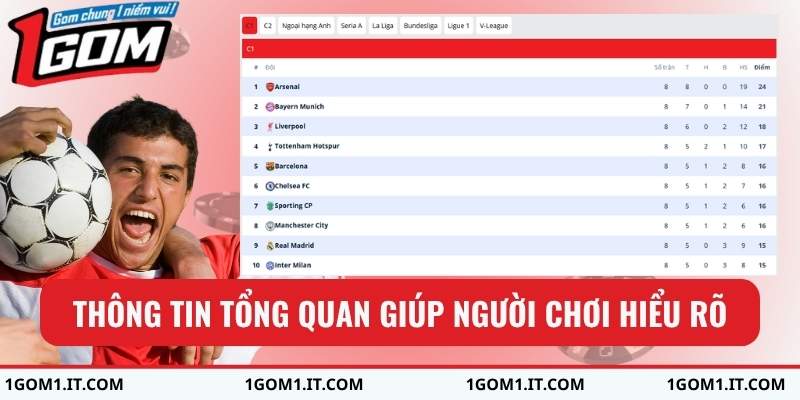 Thông tin tổng quan giúp người chơi hiểu rõ